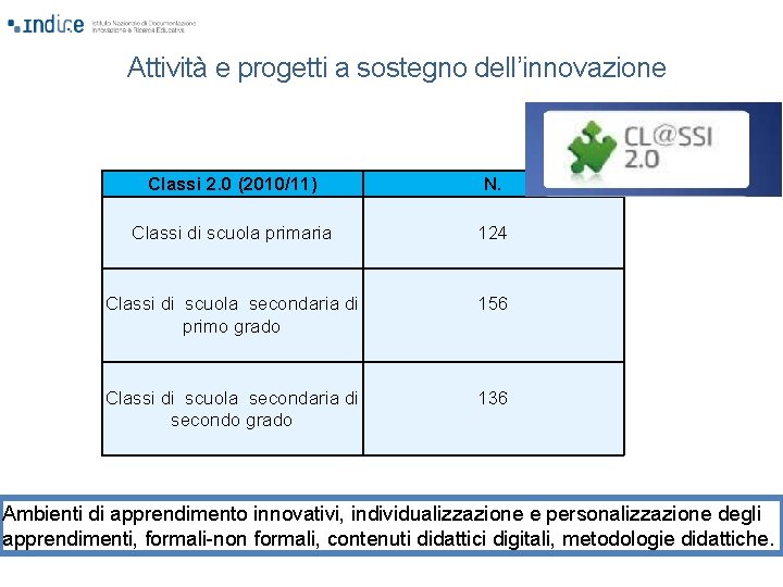 Attività e progetti a sostegno dell’innovazione Classi 2. 0 (2010/11) N. Classi di scuola