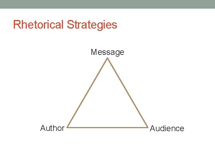 Rhetorical Strategies Message Author Audience 