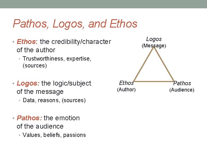 Pathos, Logos, and Ethos Logos • Ethos: the credibility/character (Message) of the author •