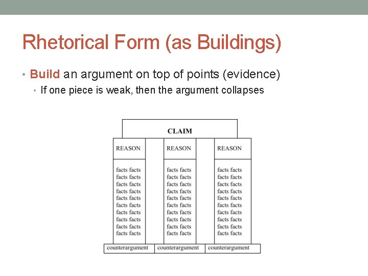 Rhetorical Form (as Buildings) • Build an argument on top of points (evidence) •