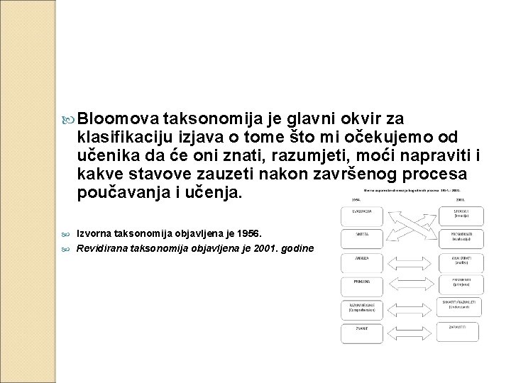  Bloomova taksonomija je glavni okvir za klasifikaciju izjava o tome što mi očekujemo