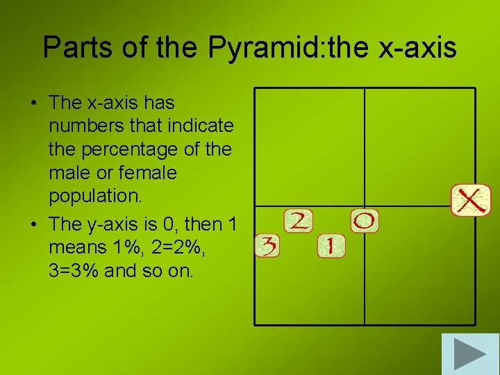 Parts of the Pyramid: the x-axis • The x-axis has numbers that indicate the