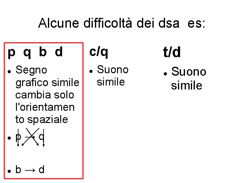 Alcune difficoltà dei dsa es: p q b d Segno grafico simile cambia solo