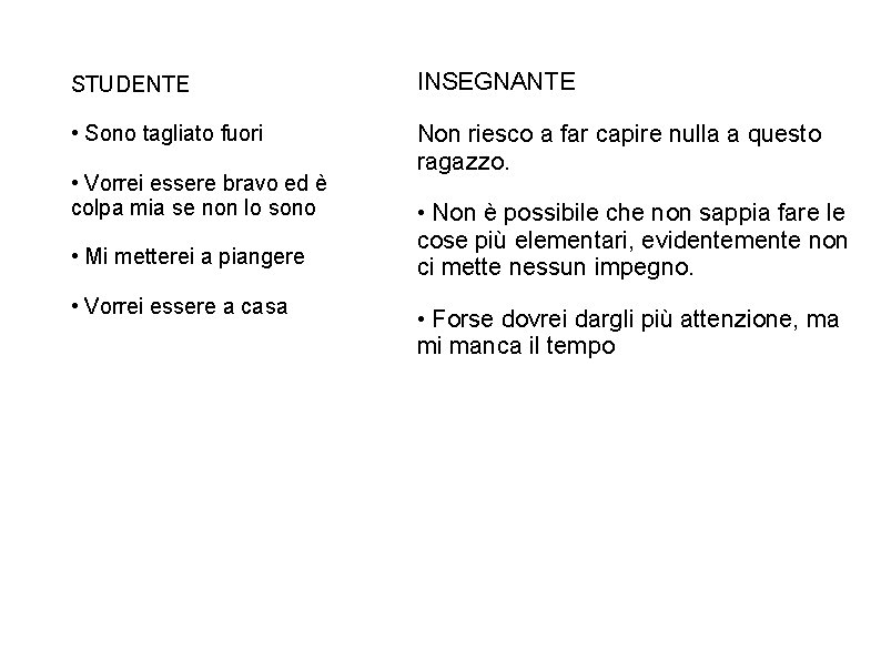 STUDENTE INSEGNANTE • Sono tagliato fuori Non riesco a far capire nulla a questo