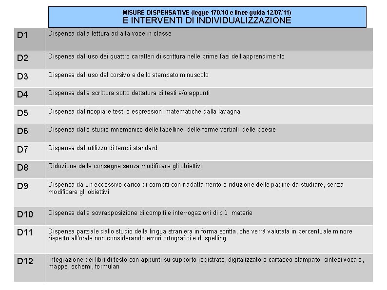 MISURE DISPENSATIVE (legge 170/10 e linee guida 12/07/11) E INTERVENTI DI INDIVIDUALIZZAZIONE D 1