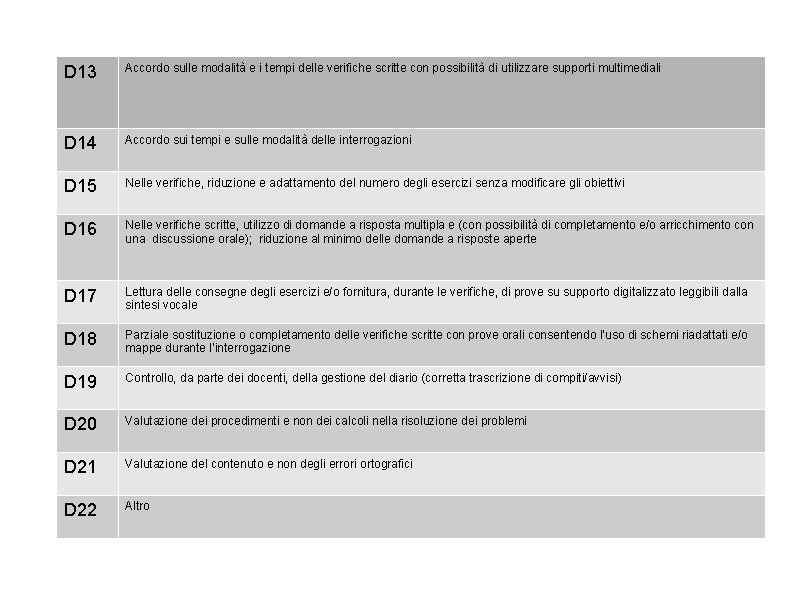 D 13 Accordo sulle modalità e i tempi delle verifiche scritte con possibilità di