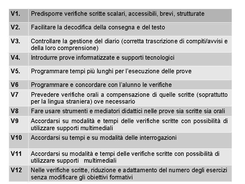 V 1. Predisporre verifiche scritte scalari, accessibili, brevi, strutturate V 2. Facilitare la decodifica