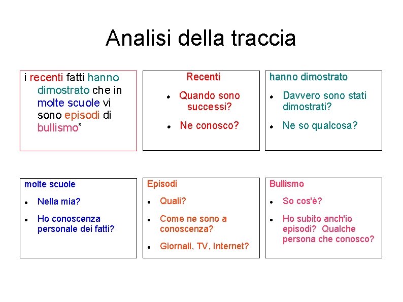 Analisi della traccia Recenti i recenti fatti hanno dimostrato che in molte scuole vi