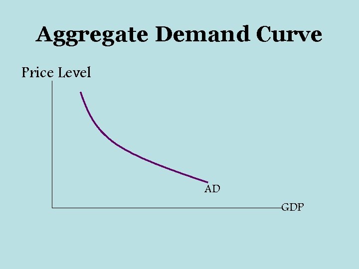 Aggregate Demand Curve Price Level AD GDP 