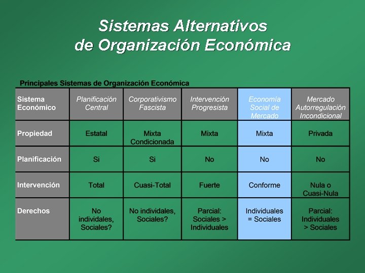 Sistemas Alternativos de Organización Económica 