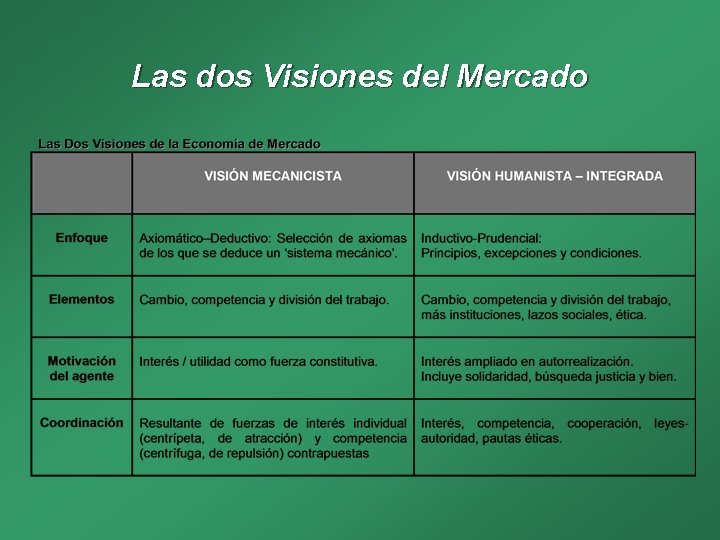 Las dos Visiones del Mercado 