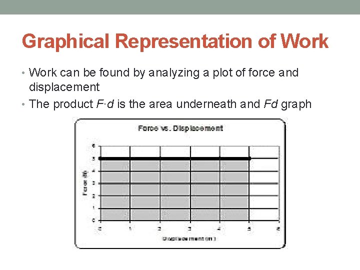 Graphical Representation of Work • Work can be found by analyzing a plot of