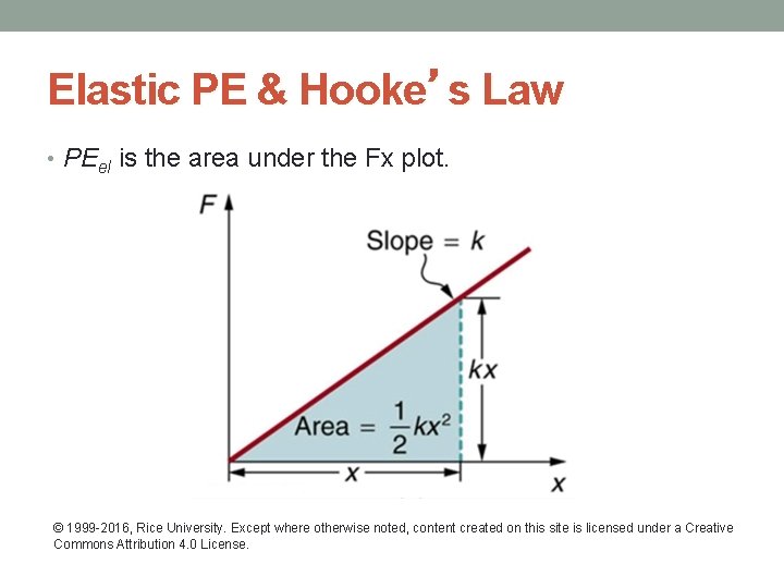 Elastic PE & Hooke’s Law • PEel is the area under the Fx plot.