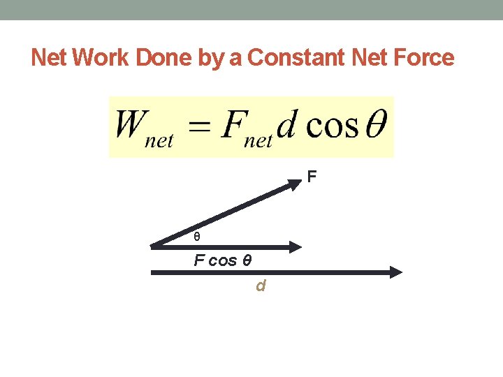 Net Work Done by a Constant Net Force F θ F cos θ d