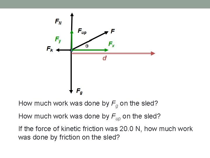 How much work was done by Fg on the sled? How much work was