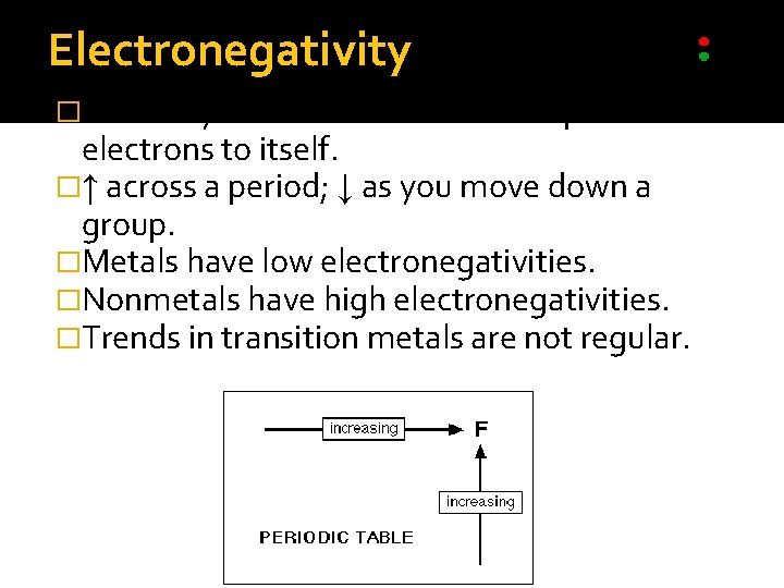 Electronegativity �tendency for an atom to attract a pair of electrons to itself. �↑