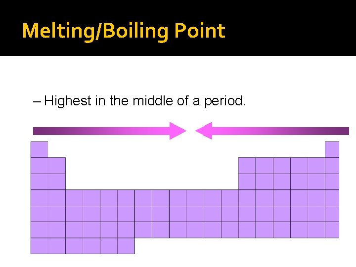 Melting/Boiling Point – Highest in the middle of a period. 