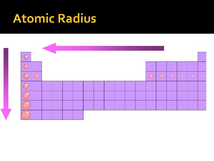 Atomic Radius 