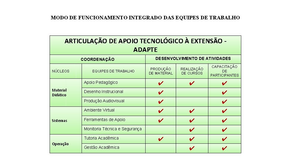 MODO DE FUNCIONAMENTO INTEGRADO DAS EQUIPES DE TRABALHO ARTICULAÇÃO DE APOIO TECNOLÓGICO À EXTENSÃO