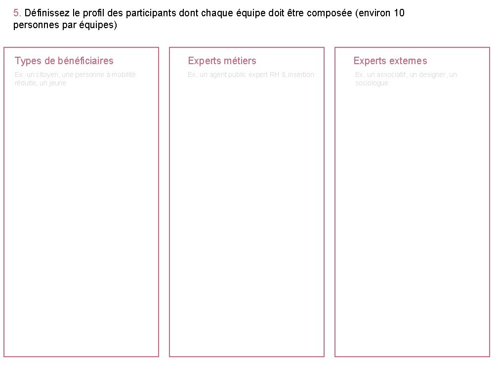 5. Définissez le profil des participants dont chaque équipe doit être composée (environ 10