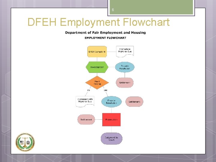 New FEHA Disability Pregnancy Regulations Phyllis W Cheng