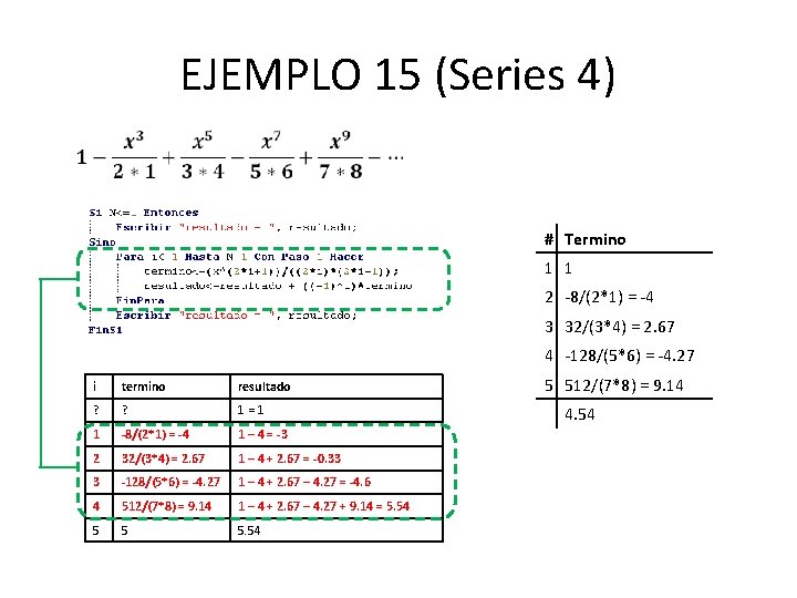 EJEMPLO 15 (Series 4) # Termino 1 1 2 -8/(2*1) = -4 3 32/(3*4)