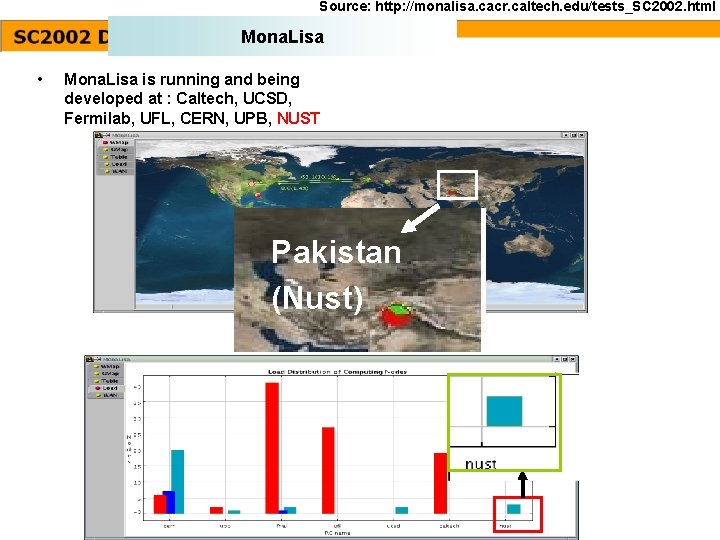 Source: http: //monalisa. cacr. caltech. edu/tests_SC 2002. html Mona. Lisa • Mona. Lisa is Source: http: //monalisa. cacr. caltech. edu/tests_SC 2002. html Mona. Lisa • Mona. Lisa is