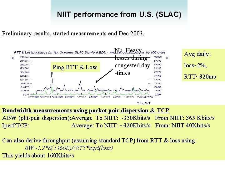 NIIT performance from U. S. (SLAC) Preliminary results, started measurements end Dec 2003. Ping NIIT performance from U. S. (SLAC) Preliminary results, started measurements end Dec 2003. Ping