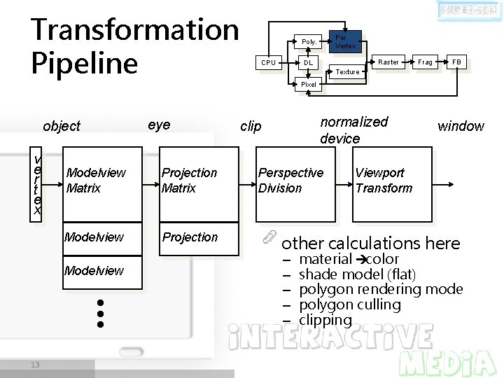 Transformation Pipeline eye object v e r t e x Modelview Matrix Projection Matrix