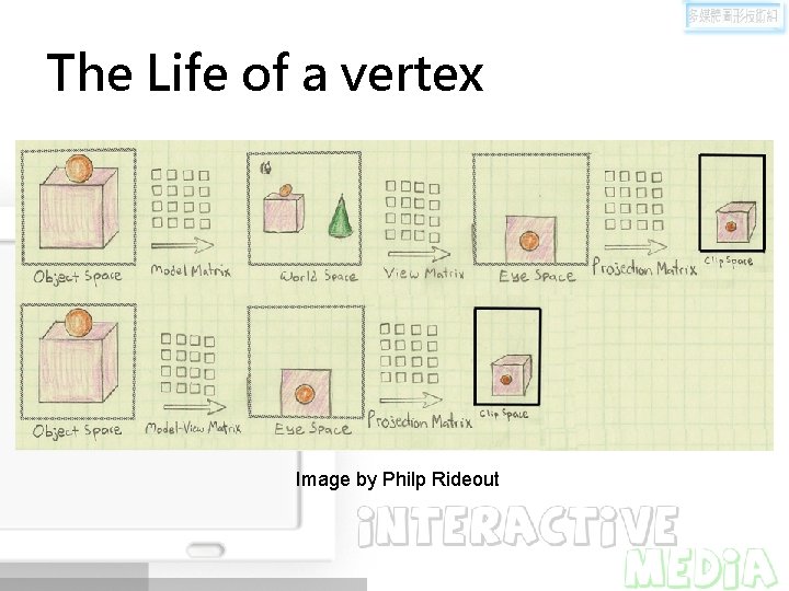 The Life of a vertex Image by Philp Rideout 