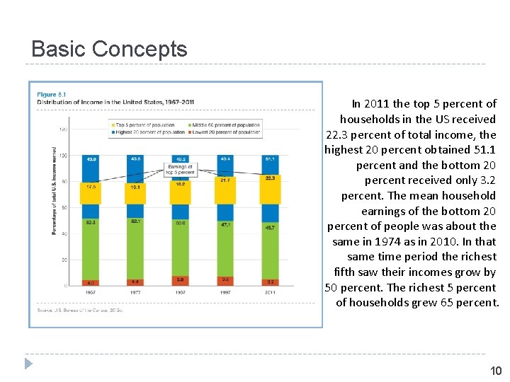 Basic Concepts In 2011 the top 5 percent of households in the US received