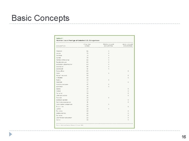 Basic Concepts 16 