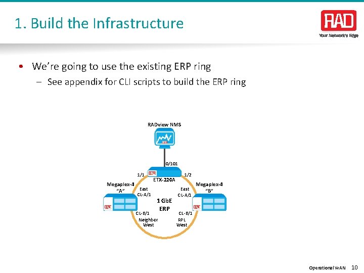 1. Build the Infrastructure • We’re going to use the existing ERP ring –