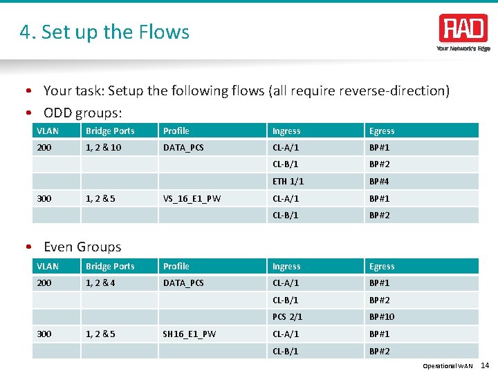 4. Set up the Flows • Your task: Setup the following flows (all require