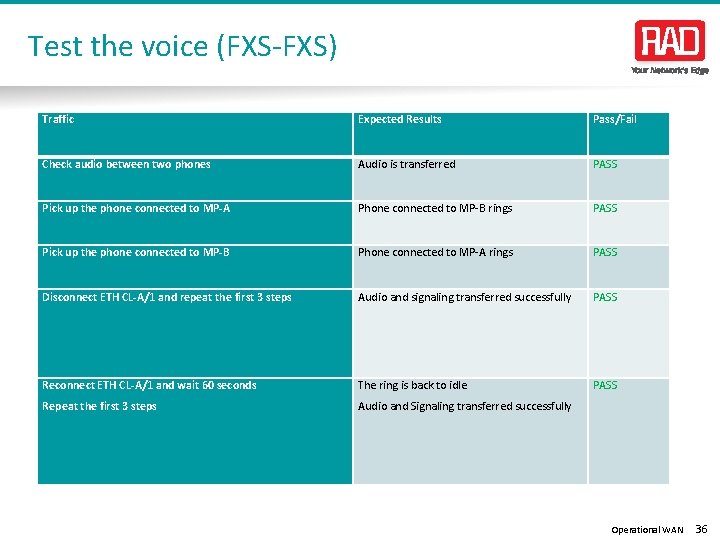 Test the voice (FXS-FXS) Traffic Expected Results Pass/Fail Check audio between two phones Audio