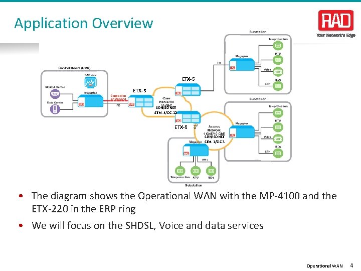 Application Overview ETX-5 SDH/SONET STM-4/OC-12 ETX-5 SDH/SONET STM-1/OC-3 • The diagram shows the Operational