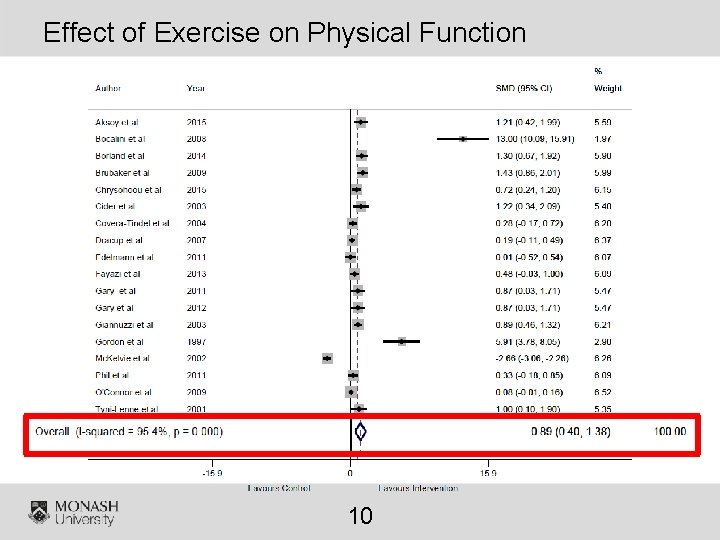 Effect of Exercise on Physical Function 10 