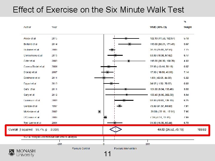 Effect of Exercise on the Six Minute Walk Test 11 