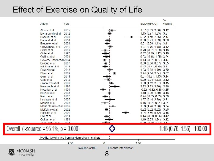 Effect of Exercise on Quality of Life 8 