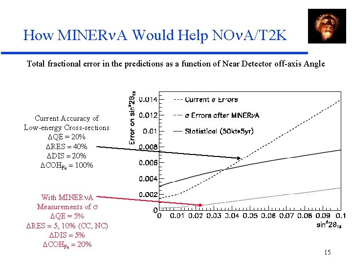 How MINER A Would Help NO A/T 2 K Total fractional error in the