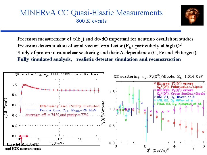 MINER A CC Quasi-Elastic Measurements 800 K events Precision measurement of s(E ) and