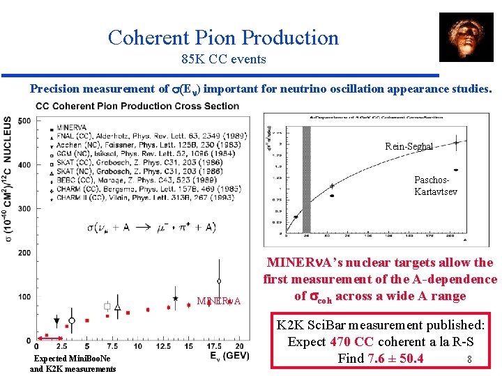 Coherent Pion Production 85 K CC events Precision measurement of s(En) important for neutrino