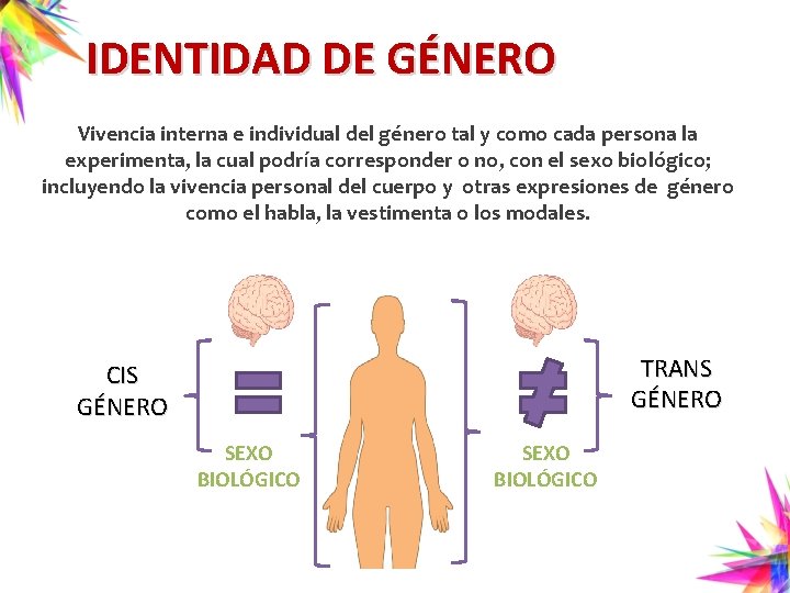 IDENTIDAD DE GÉNERO Vivencia interna e individual del género tal y como cada persona