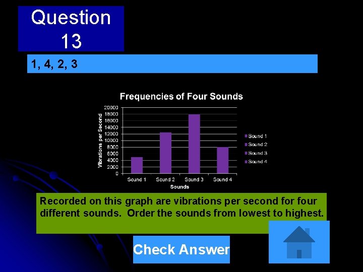 Question 13 1, 4, 2, 3 Recorded on this graph are vibrations per second