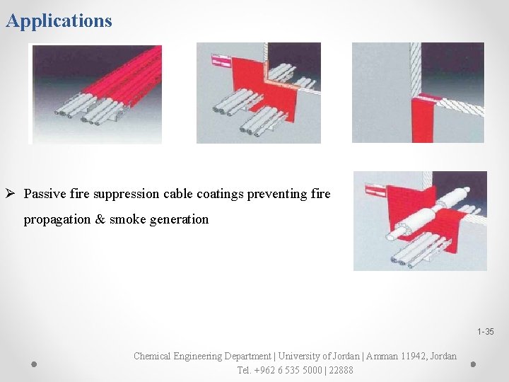 Applications Ø Passive fire suppression cable coatings preventing fire propagation & smoke generation 1
