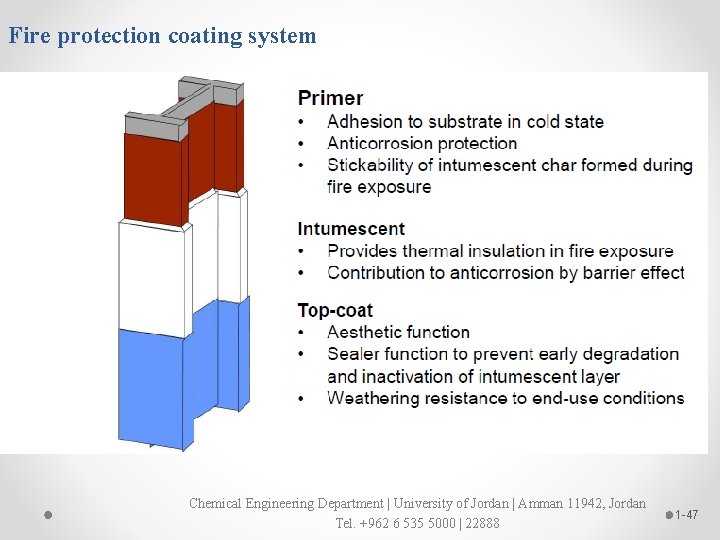 Fire protection coating system Chemical Engineering Department | University of Jordan | Amman 11942,