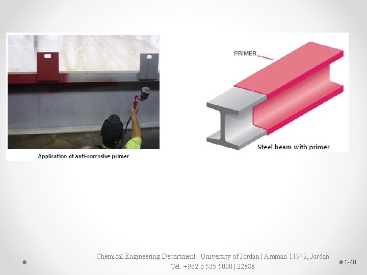 Chemical Engineering Department | University of Jordan | Amman 11942, Jordan Tel. +962 6