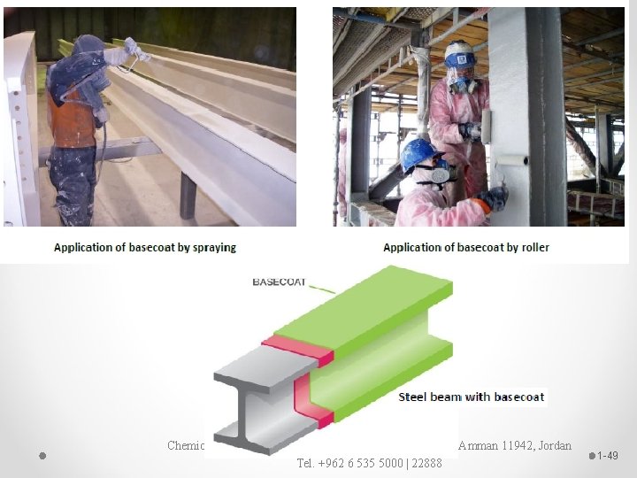 Chemical Engineering Department | University of Jordan | Amman 11942, Jordan Tel. +962 6