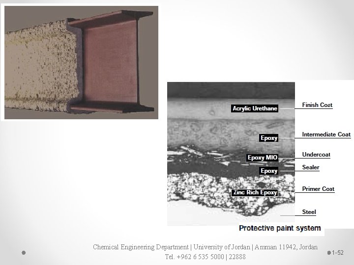 Chemical Engineering Department | University of Jordan | Amman 11942, Jordan Tel. +962 6