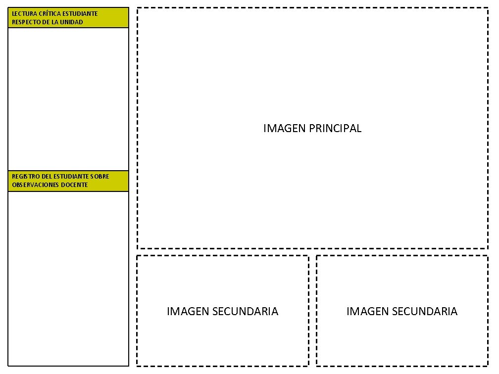 LECTURA CRÍTICA ESTUDIANTE RESPECTO DE LA UNIDAD IMAGEN PRINCIPAL REGISTRO DEL ESTUDIANTE SOBRE OBSERVACIONES